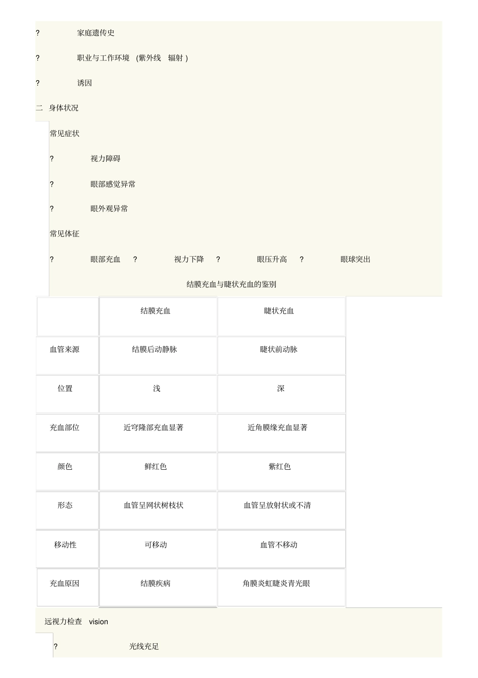 五官科护理学提纲详解_第2页