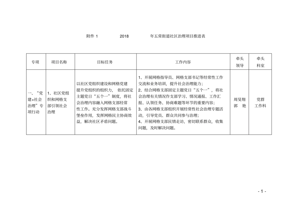 五常街道社区治理项目推进表_第1页