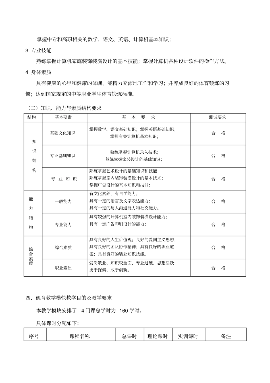 五年制计算机应用技术专业室内设计方向教学及技能训练计划_第2页