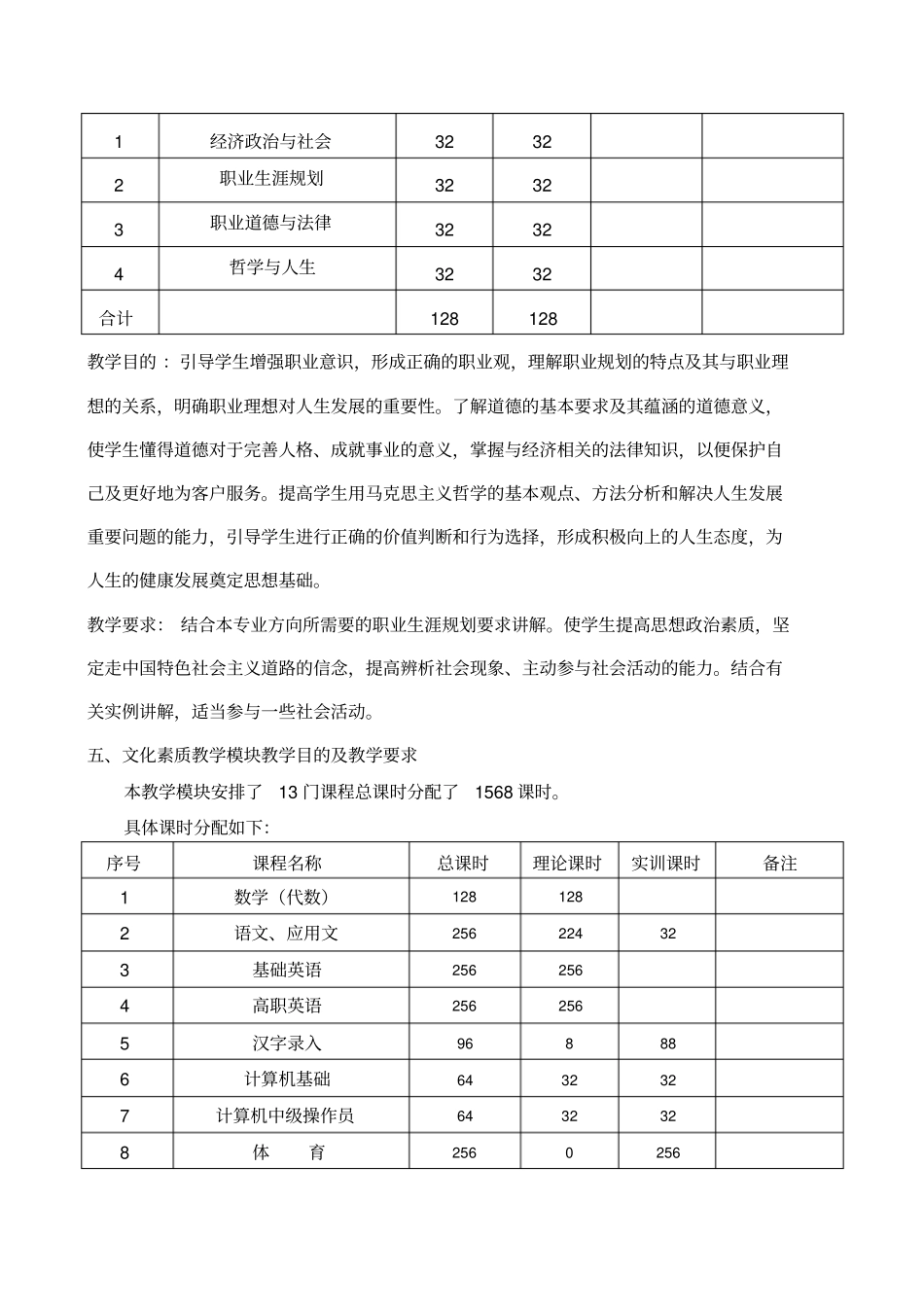 五年制计算机应用技术专业室内设计方向教学及技能训练计划_第3页