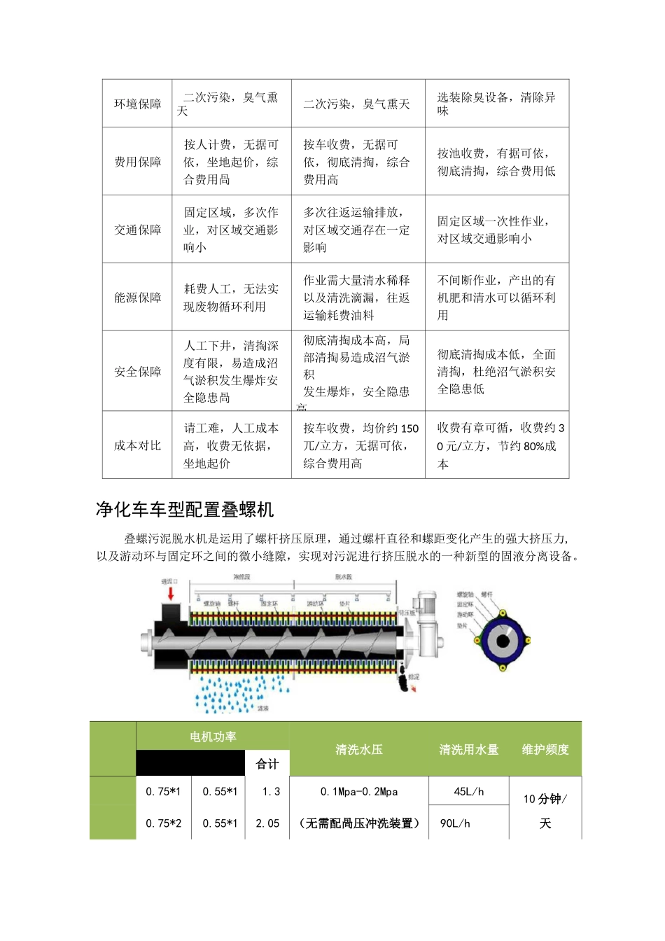 污水净化车工作原理及功能特点_第3页