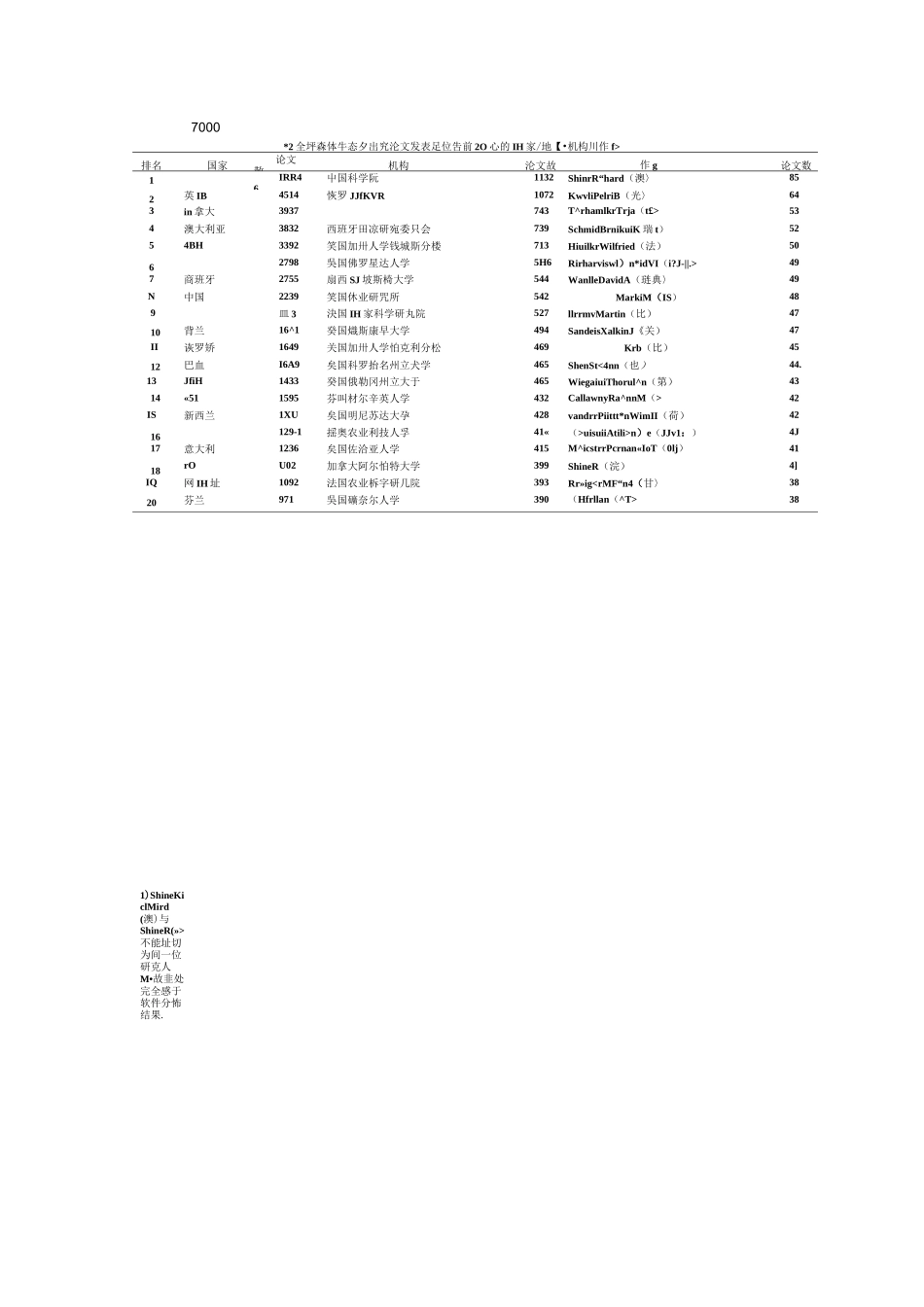 森林生态学.._第3页