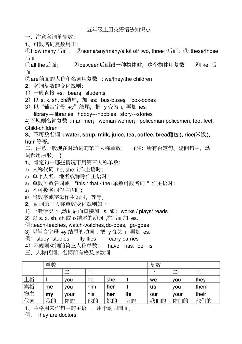五年级上册英语语法知识点-已整理-最终_第1页