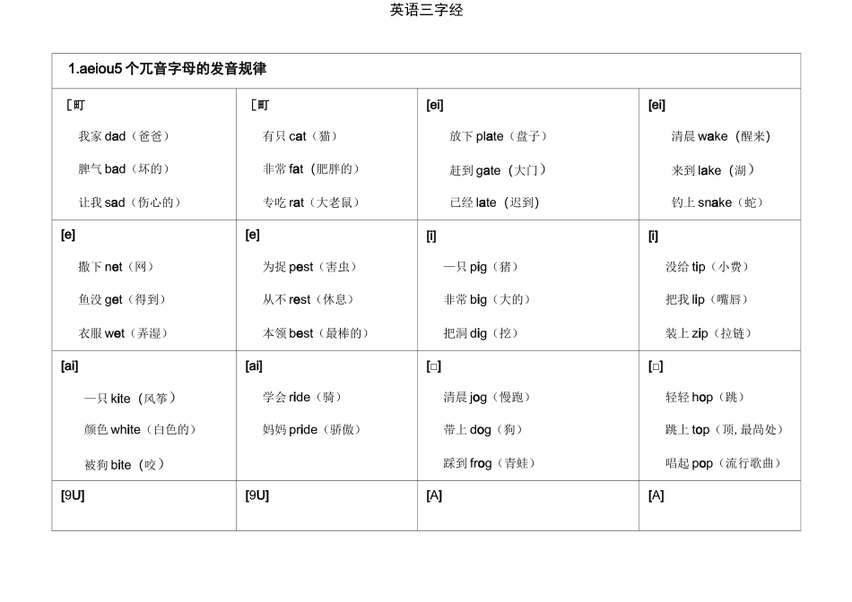 英语自然拼读三字经顺口溜_第1页