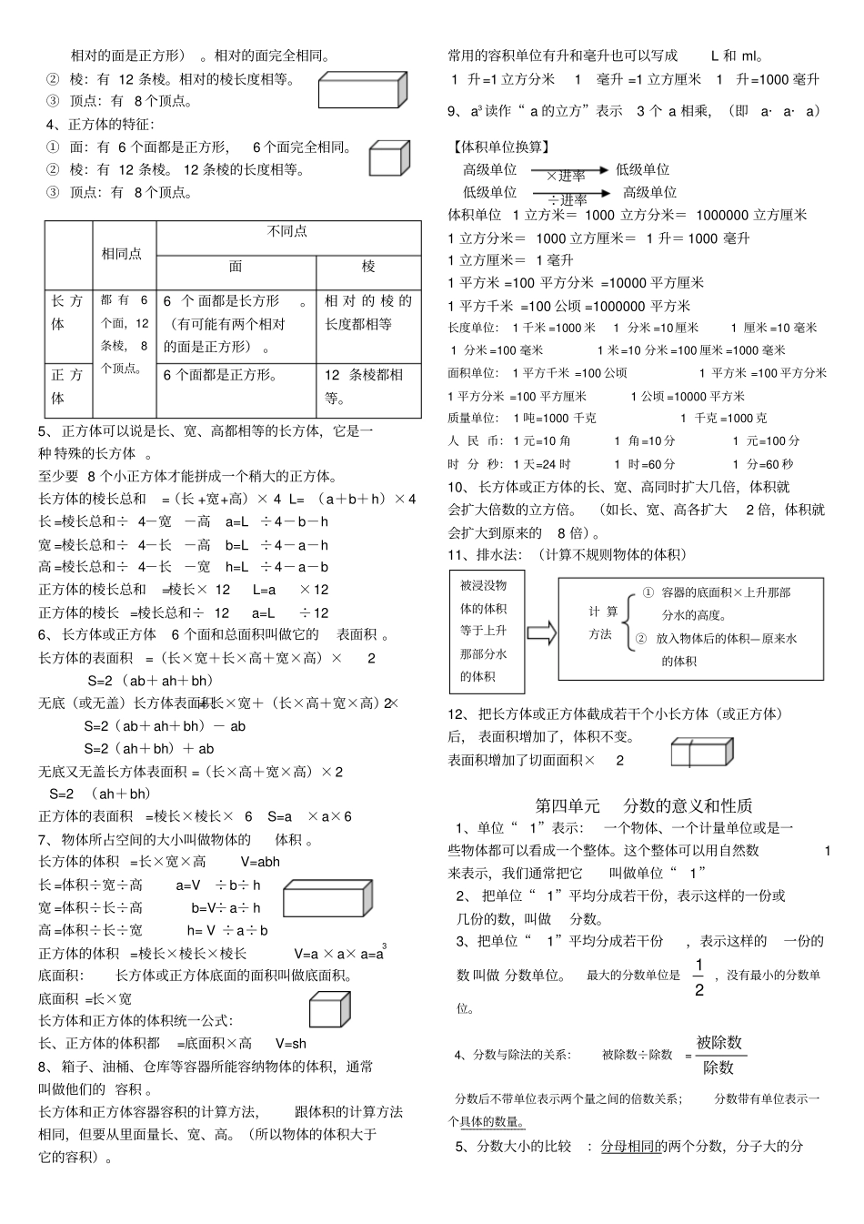 五年级下册总复习知识点最完整_第2页