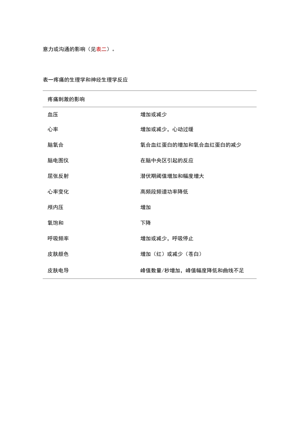 新生儿疼痛的评估_第3页