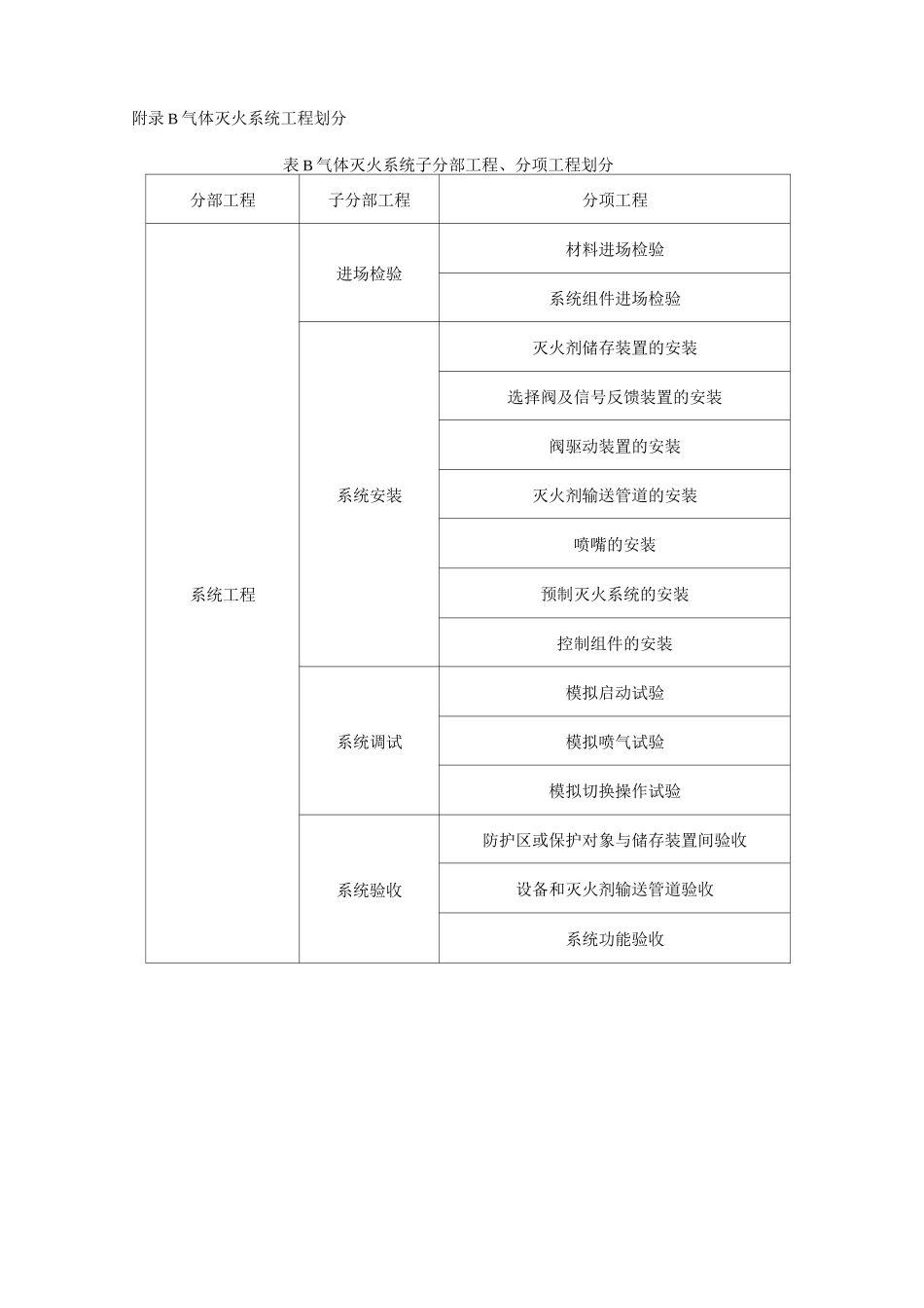 气体灭火检验批_第2页