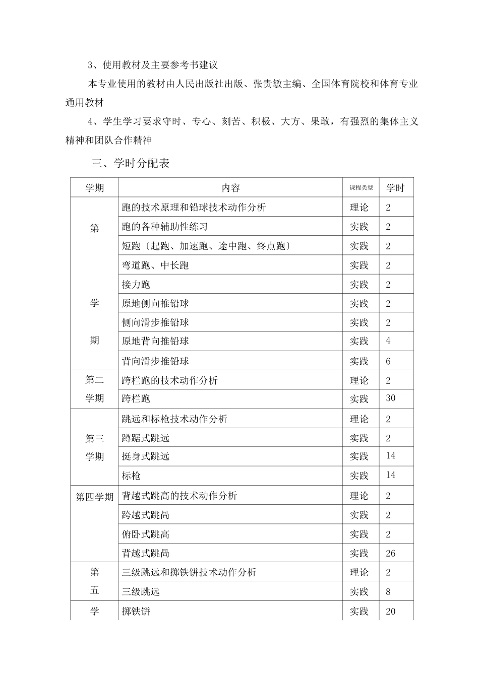 田径课程教学大纲_第2页