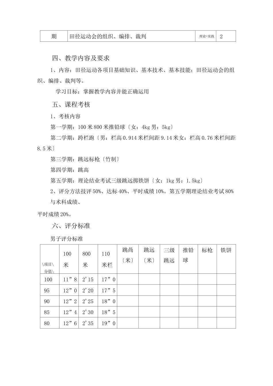 田径课程教学大纲_第3页