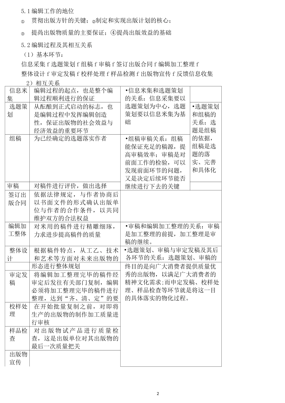 出版专业基础笔记总结(背诵版)_第2页