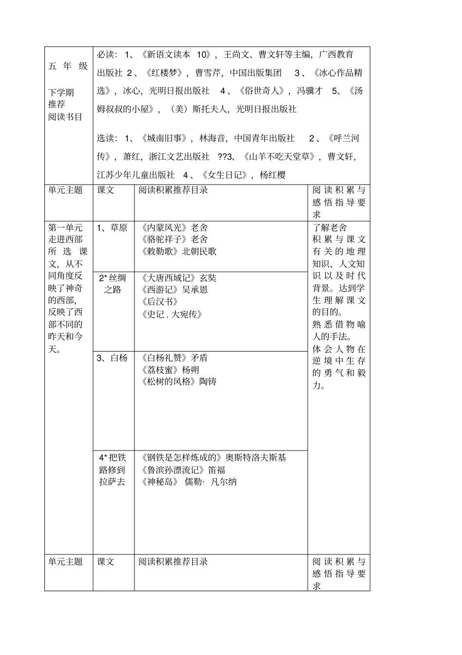 五年级下册课外阅读书目_第1页