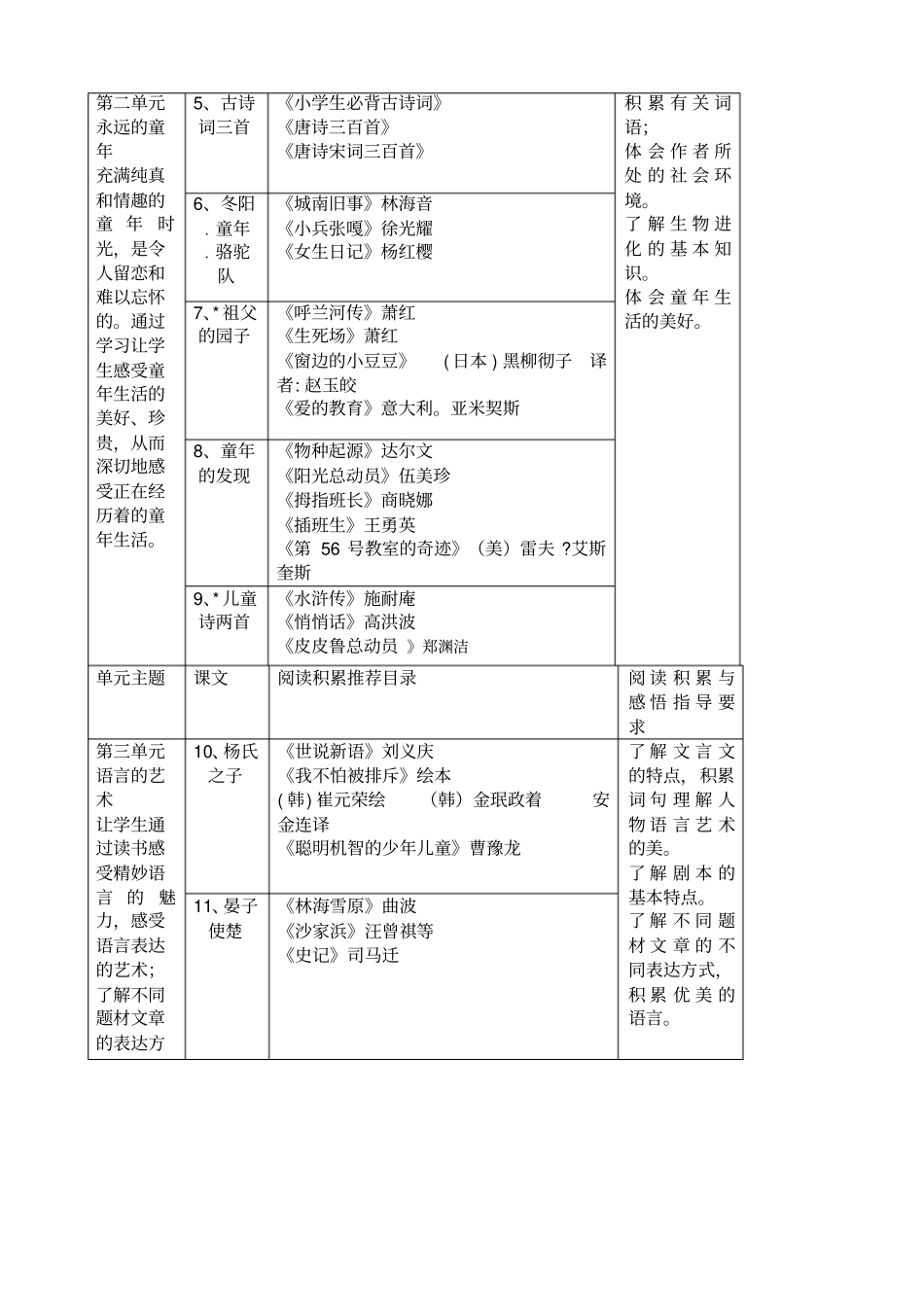 五年级下册课外阅读书目_第2页