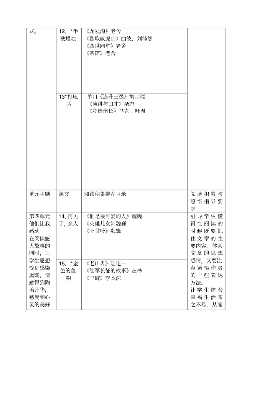 五年级下册课外阅读书目_第3页