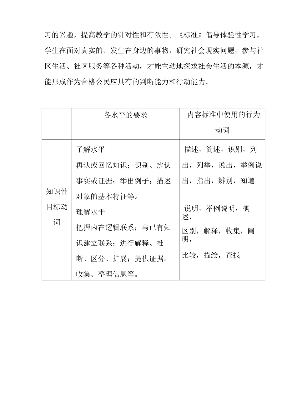 地方课课程标准_第2页