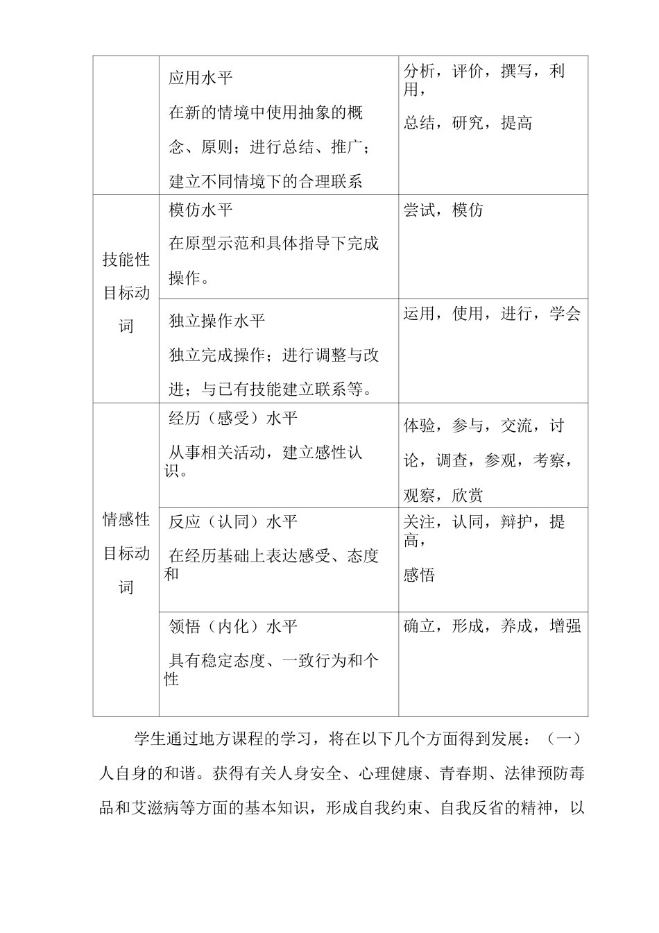 地方课课程标准_第3页