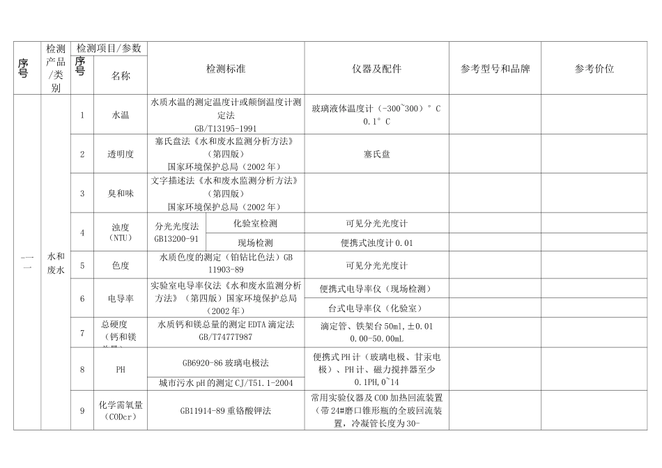 水质监测项目仪器配置一览表_第1页