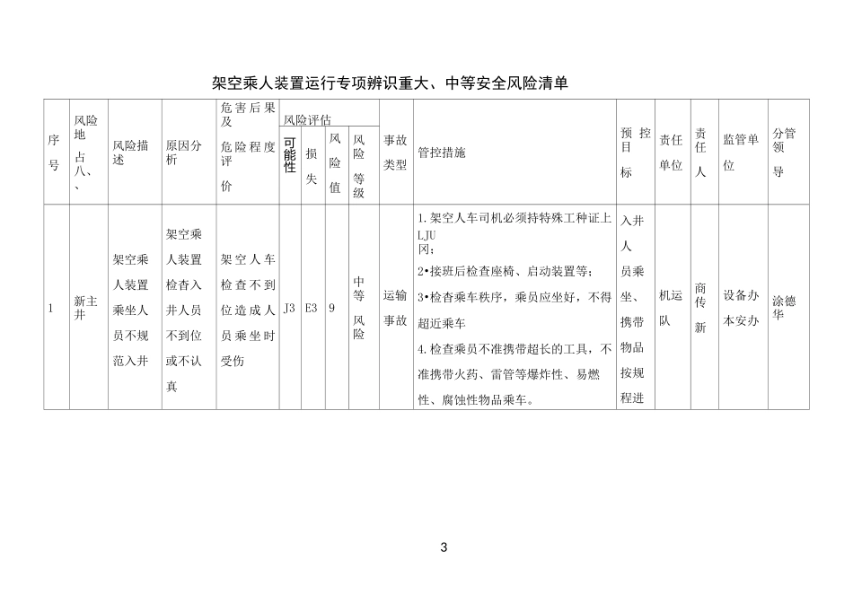 架空乘人装置专项辨识(设备办)_第3页