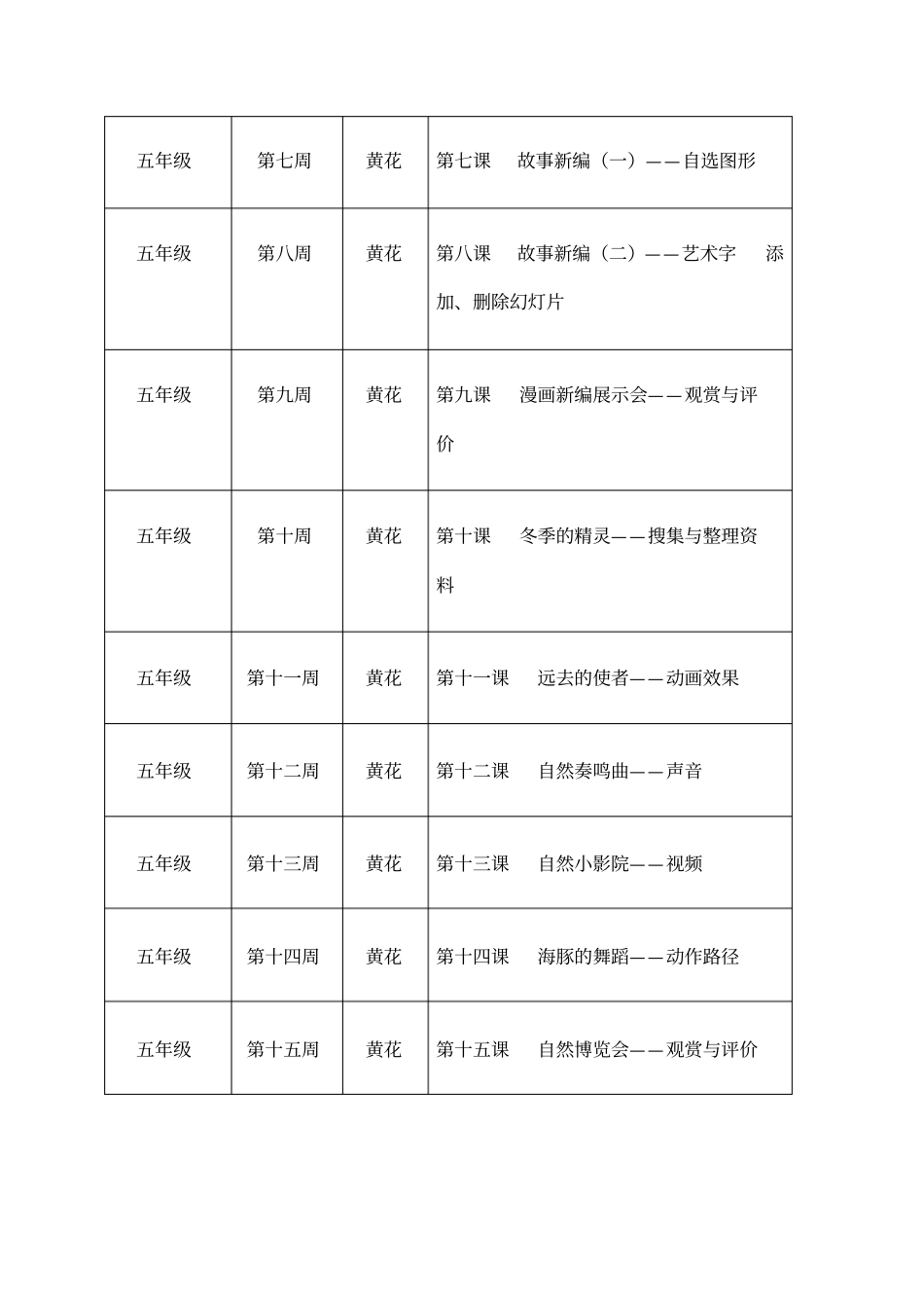 五年级信息技术教学进度表_第2页