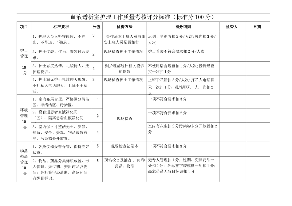 血透室护理工作质量考评标准_第1页