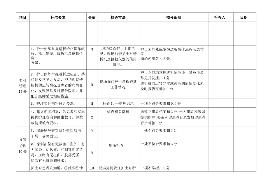 血透室护理工作质量考评标准_第2页