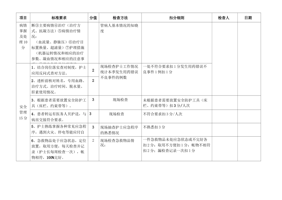 血透室护理工作质量考评标准_第3页