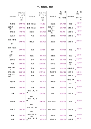 常见食物热量表