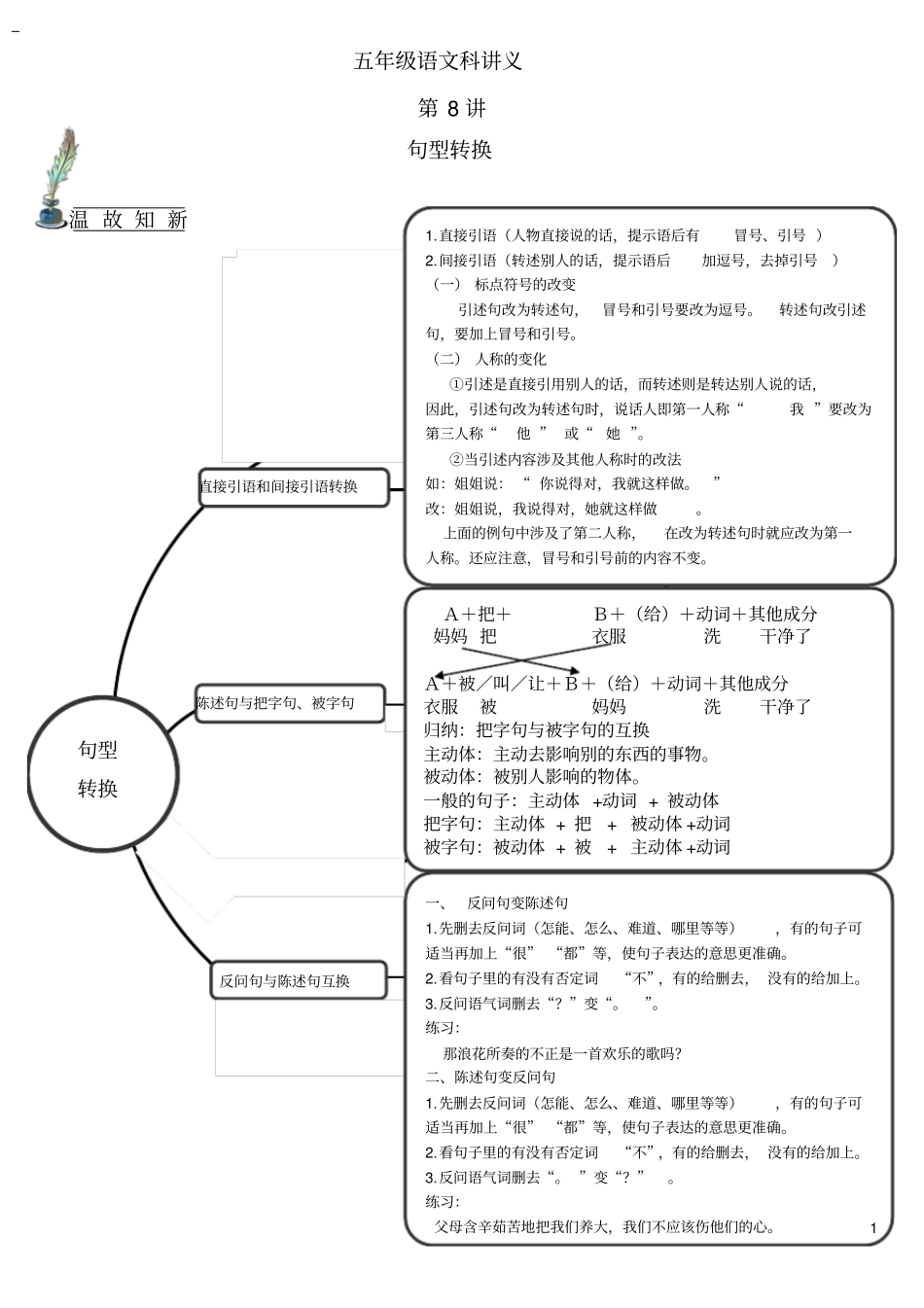 五年级句型转换专题文档良心出品_第1页