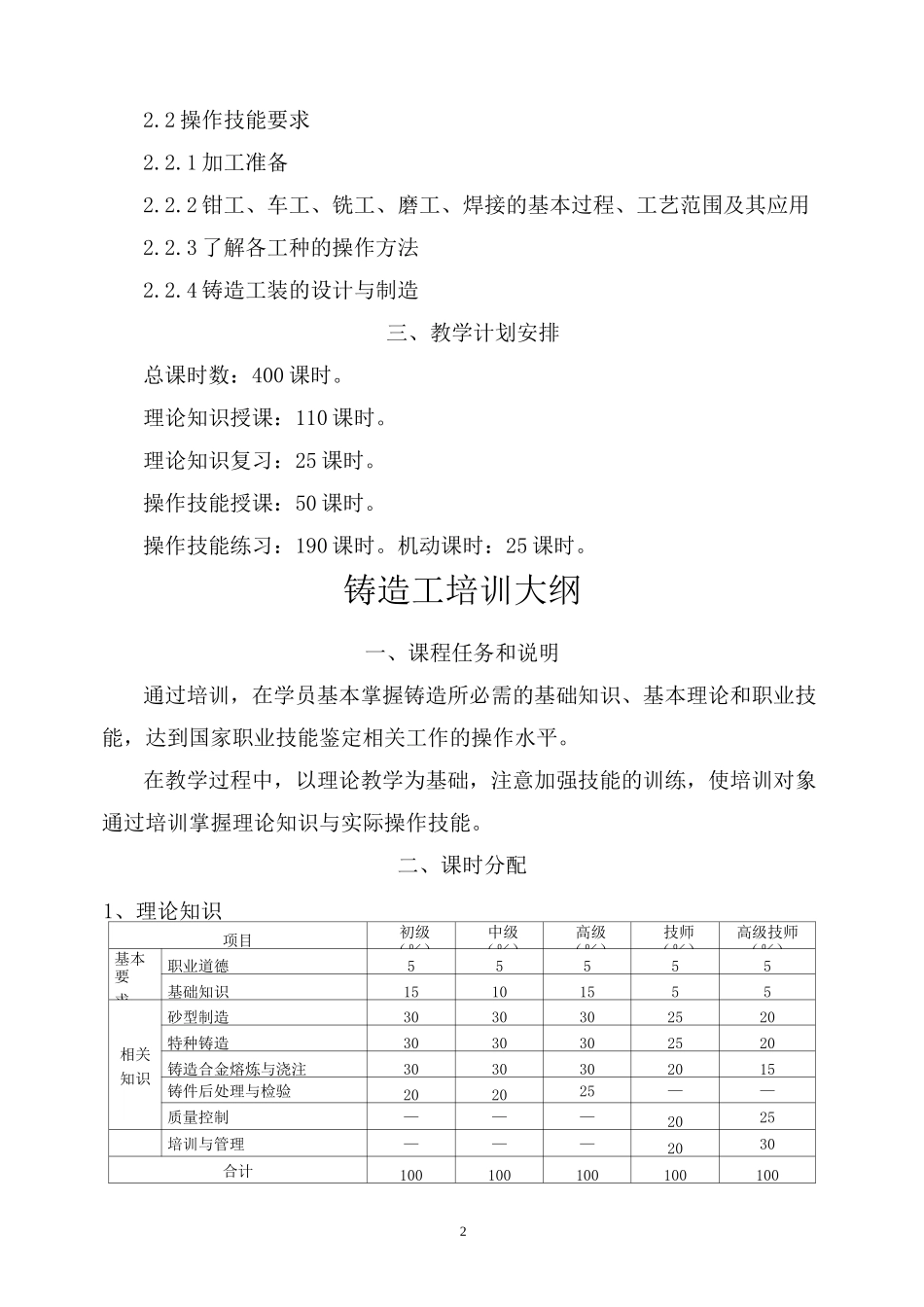 铸造工培训计划及培训大纲_第2页