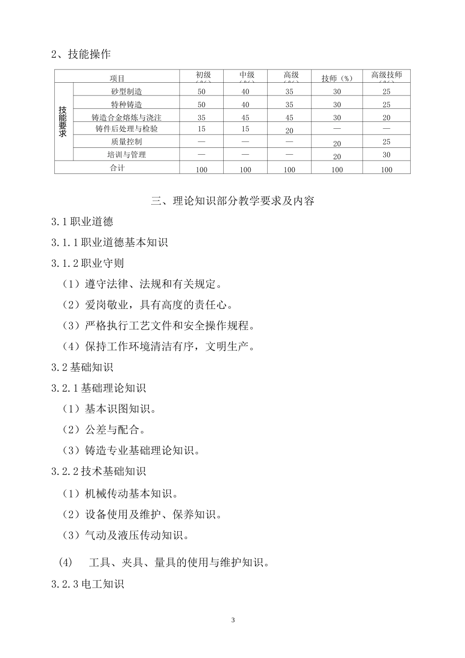 铸造工培训计划及培训大纲_第3页