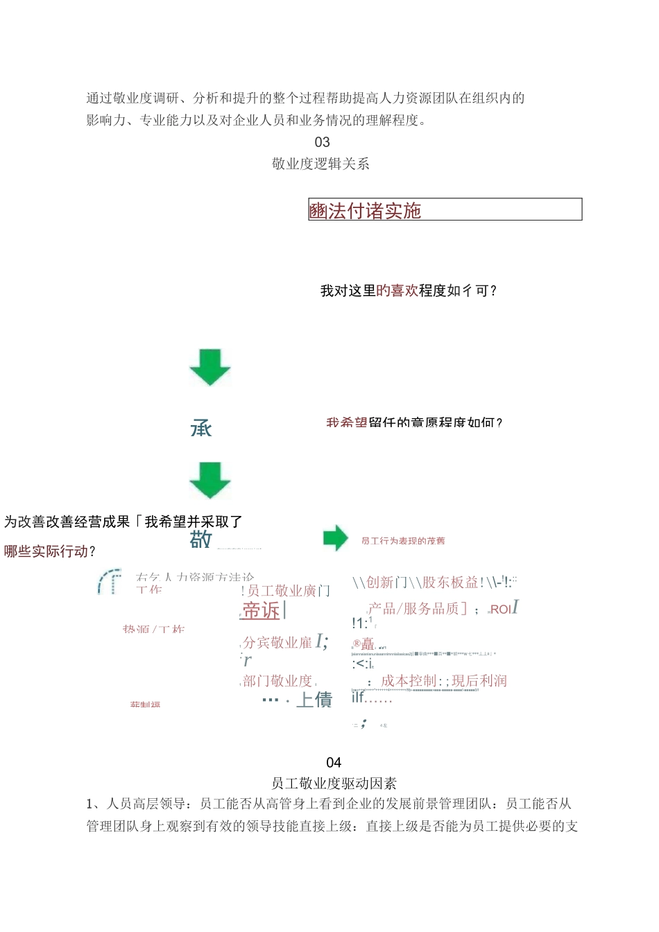 员工敬业度调研_第2页