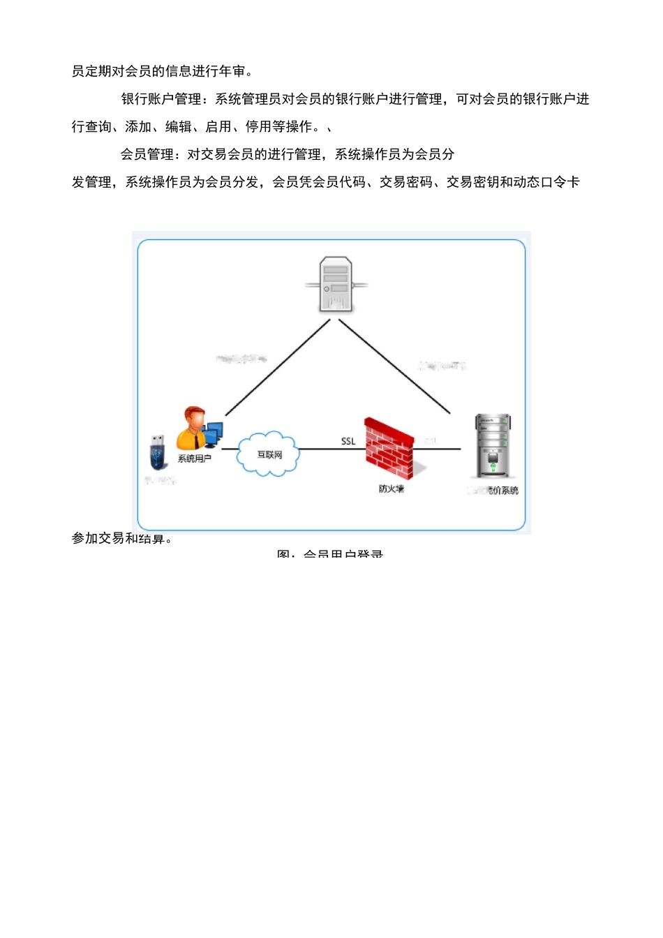 电子商务管理系统_第3页