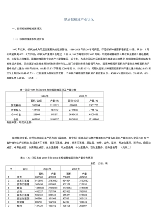 印尼棕榈油产业状况