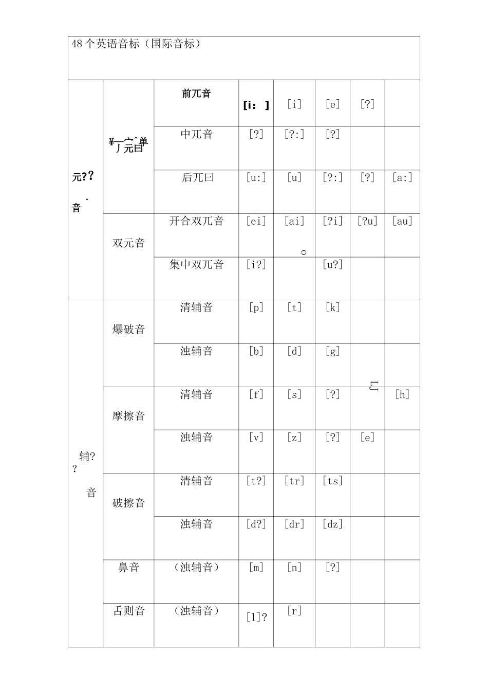 国际音标发音表完整版_第2页