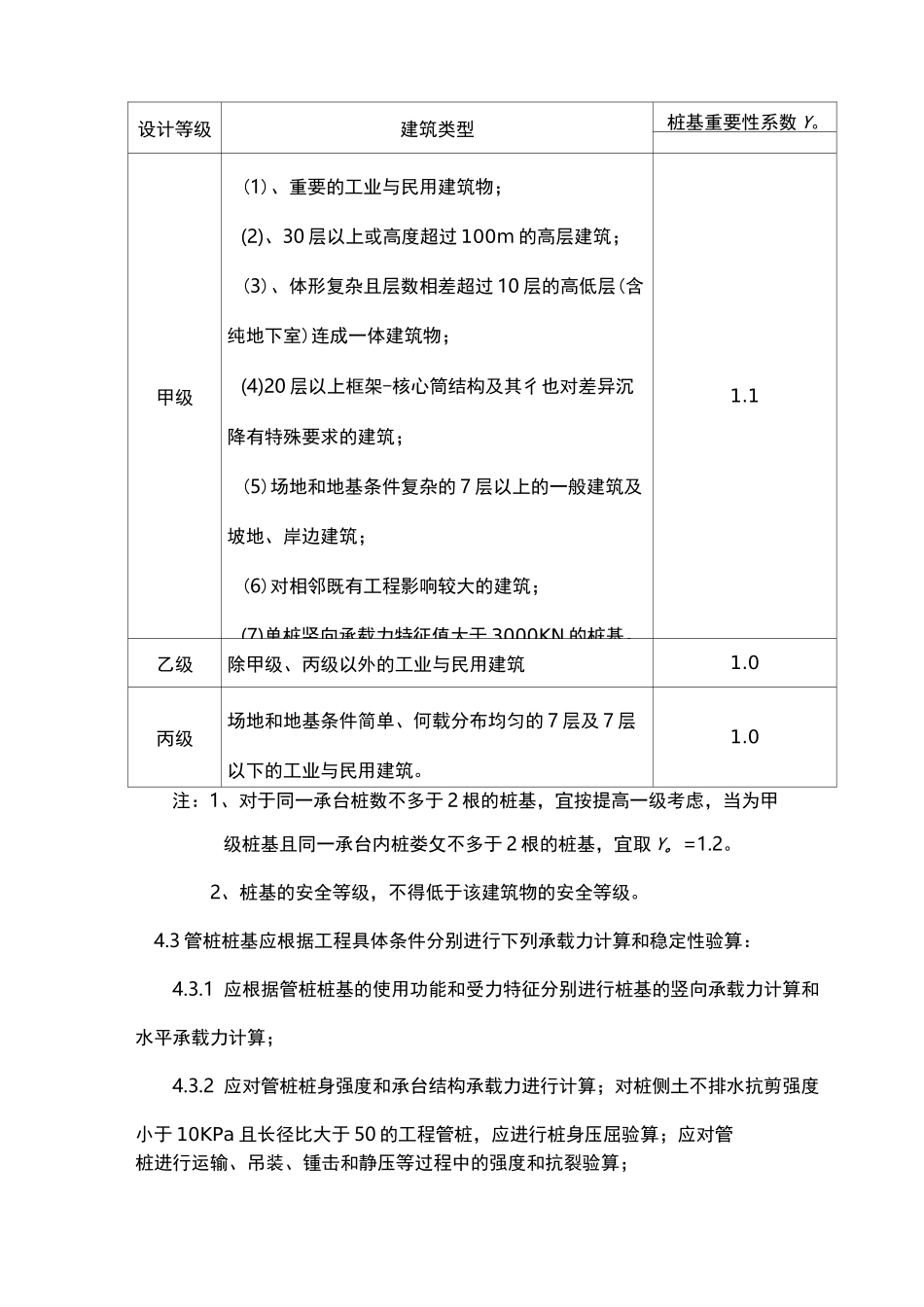 预制管桩施工验收标准_第3页