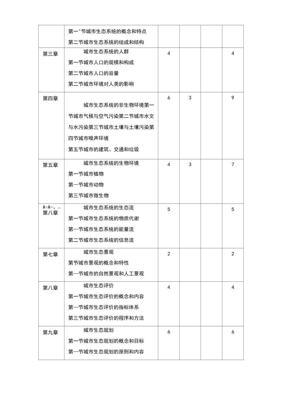 城市生态学教学大纲_第2页