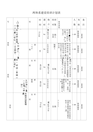 双体系建设全员培训计划
