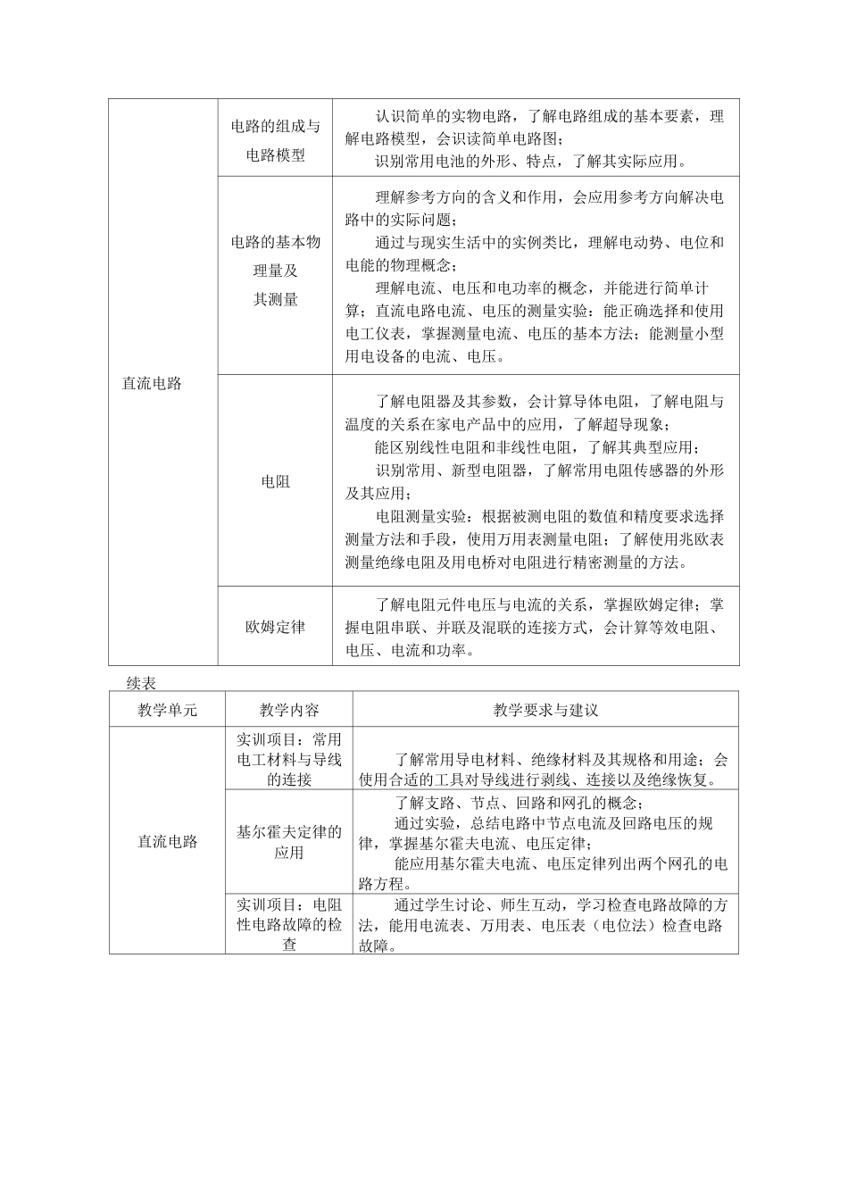 电工培训计划及大纲(初、中级)_第2页