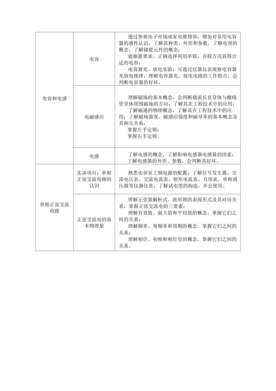 电工培训计划及大纲(初、中级)_第3页
