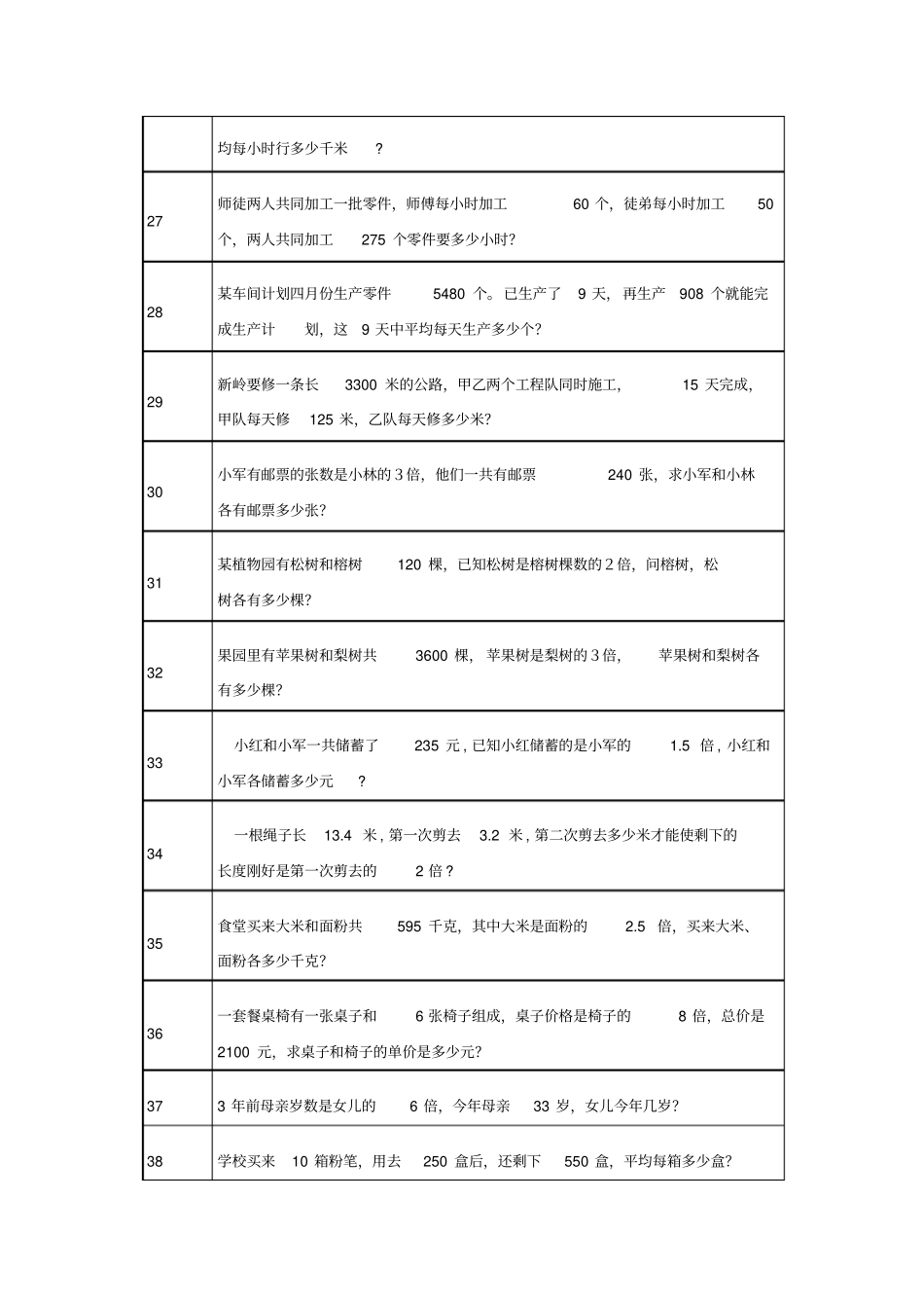 五年级数学上册列方程解应用题专项训练文档良心出品_第3页