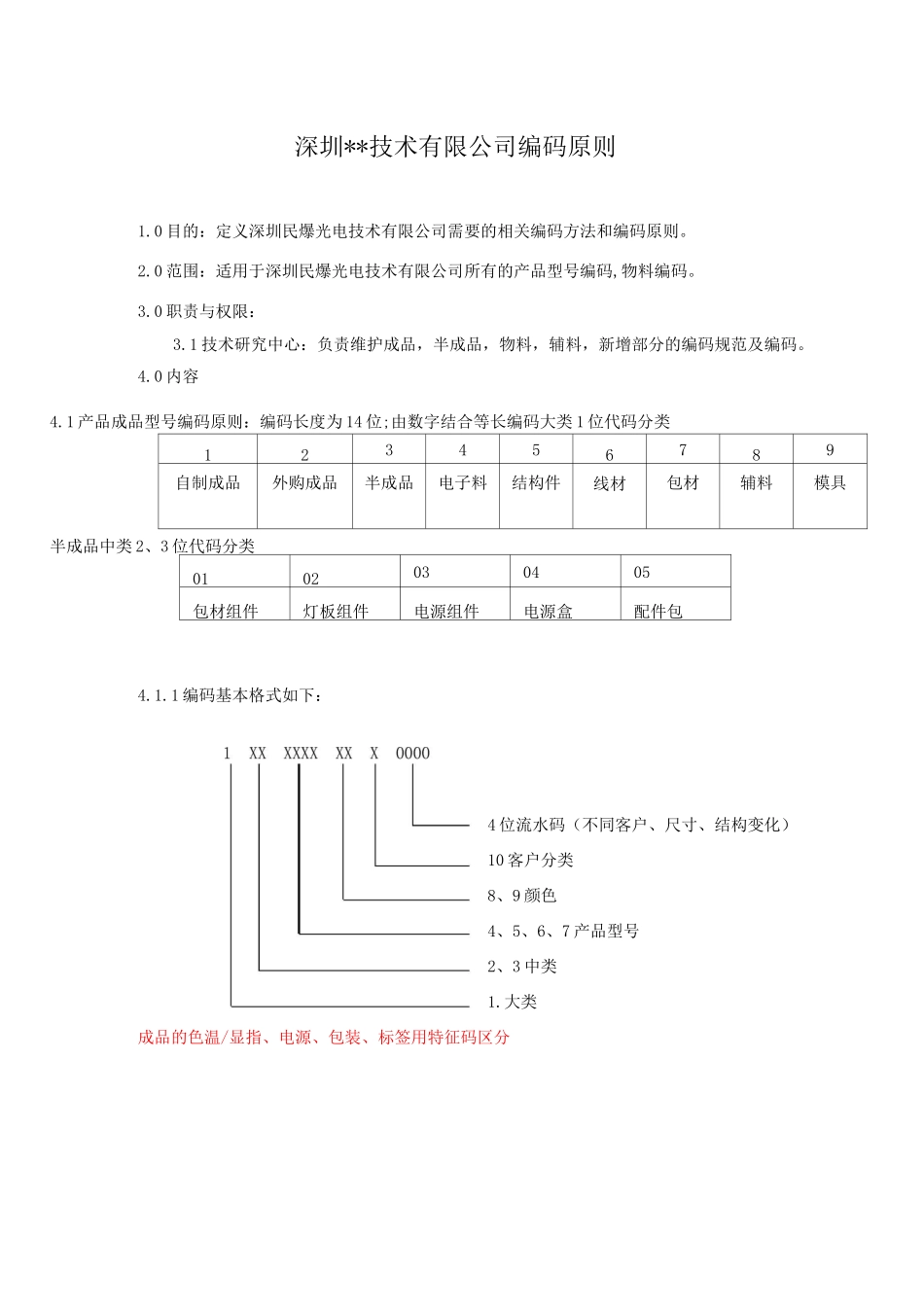 物料编码规则(所有物料)资料_第1页