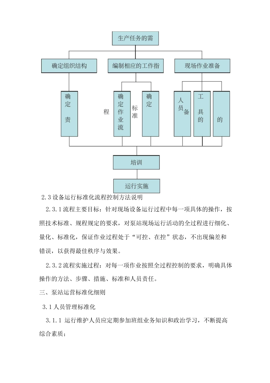 泵站运行标准化_第3页