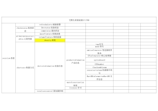 艾默生质量流量计1700 hart菜单