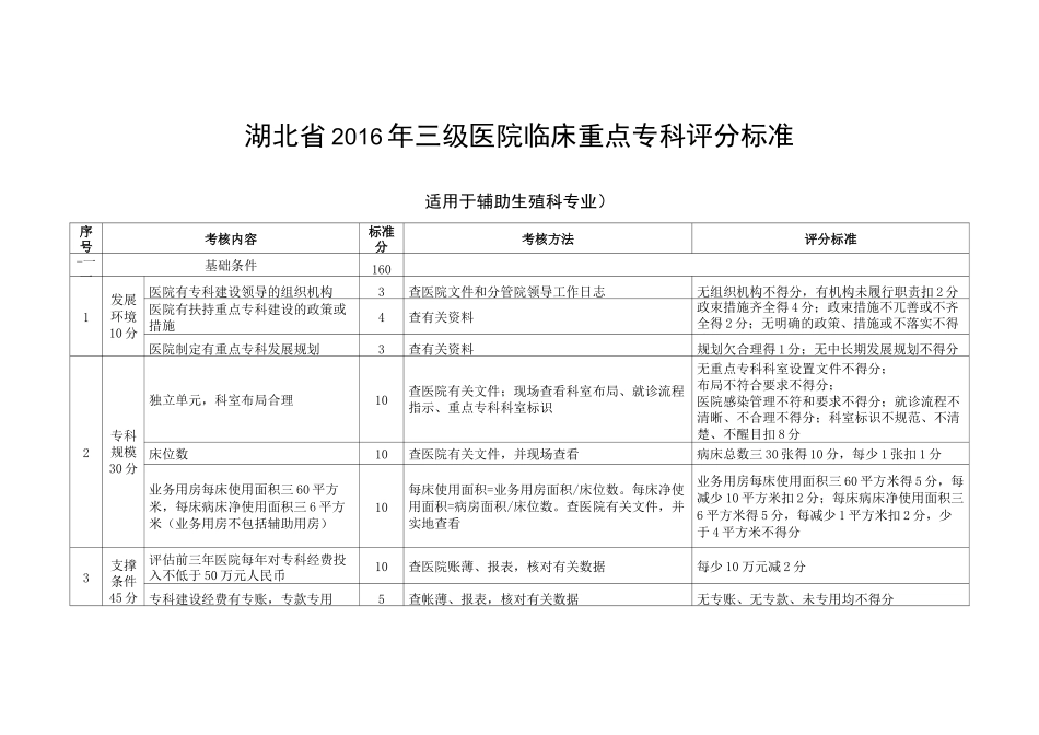 辅助生殖科评审标准_第1页