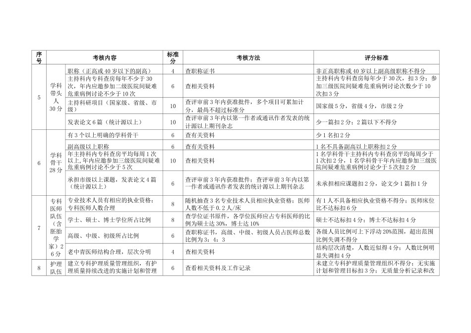 辅助生殖科评审标准_第3页