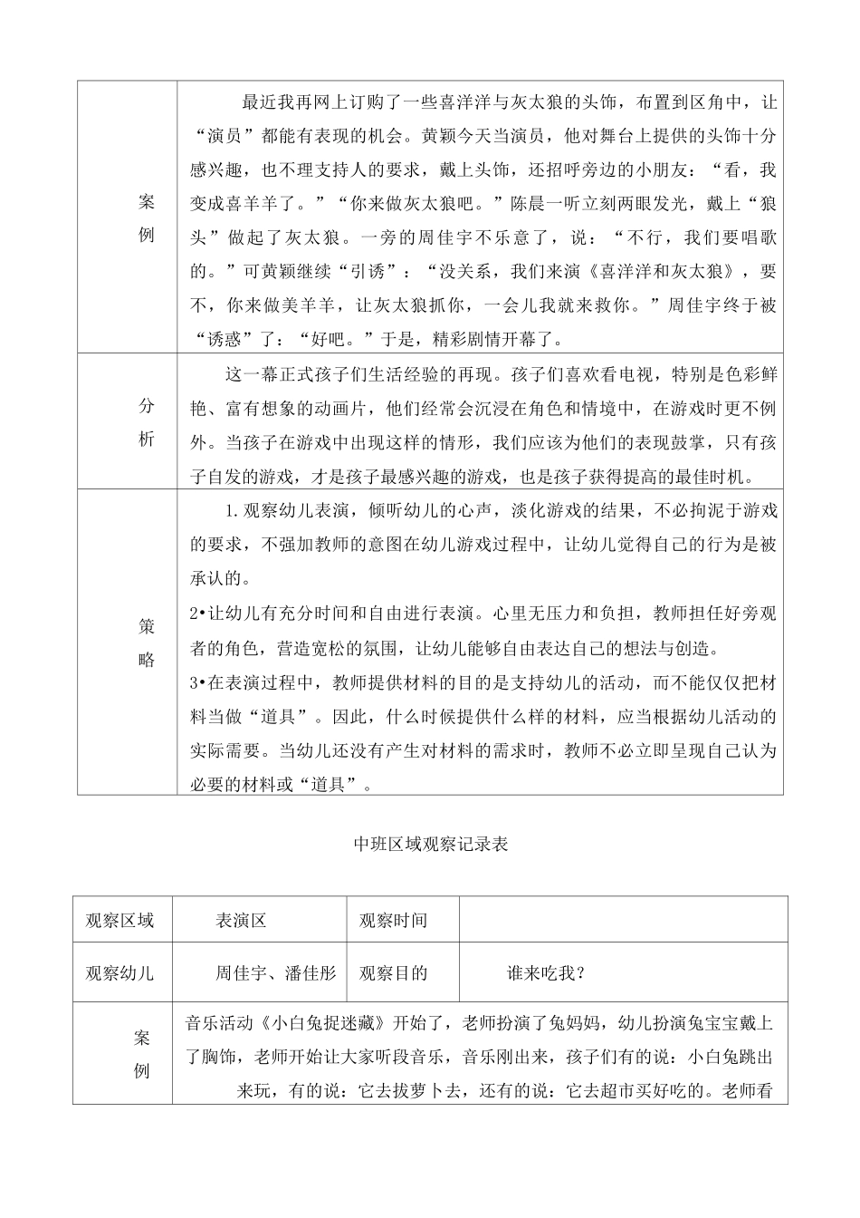 幼儿中班区域活动观察记录表-中班区域活动观察记表观察区_第2页
