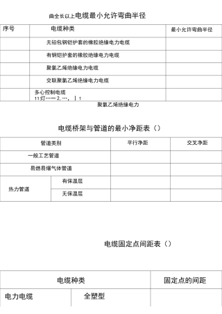 电缆最小允许弯曲半径