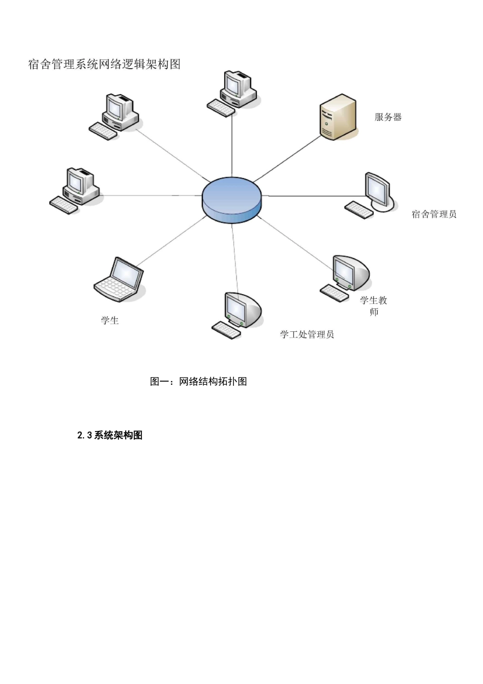 宿舍管理系统设计_第3页