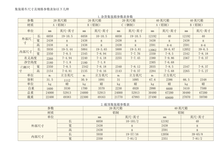 集装箱车尺寸及规格参数表_第1页