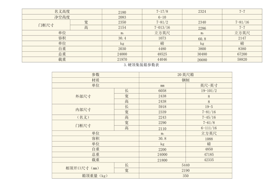 集装箱车尺寸及规格参数表_第2页