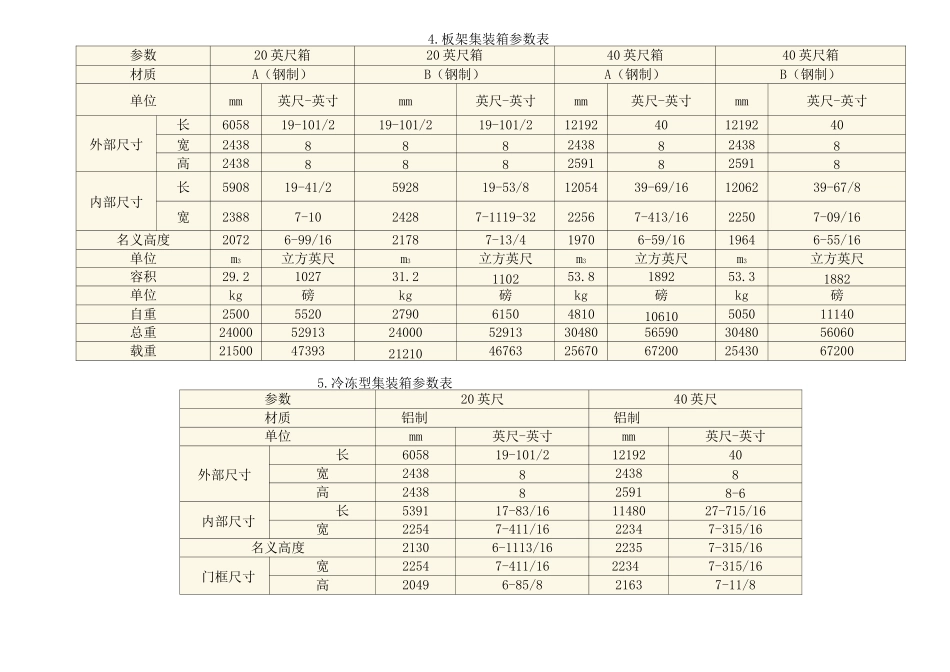 集装箱车尺寸及规格参数表_第3页